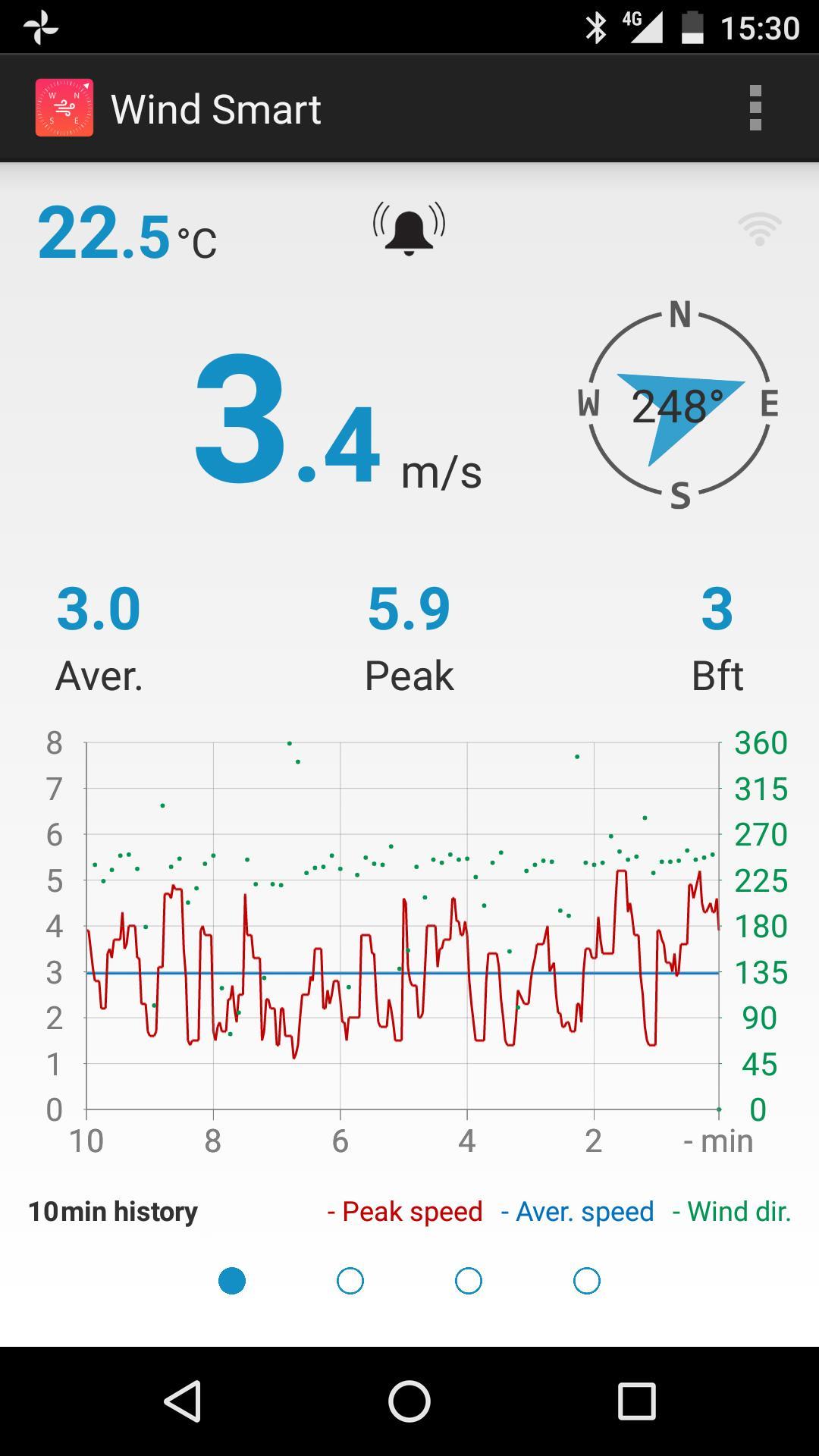 Wind Smart