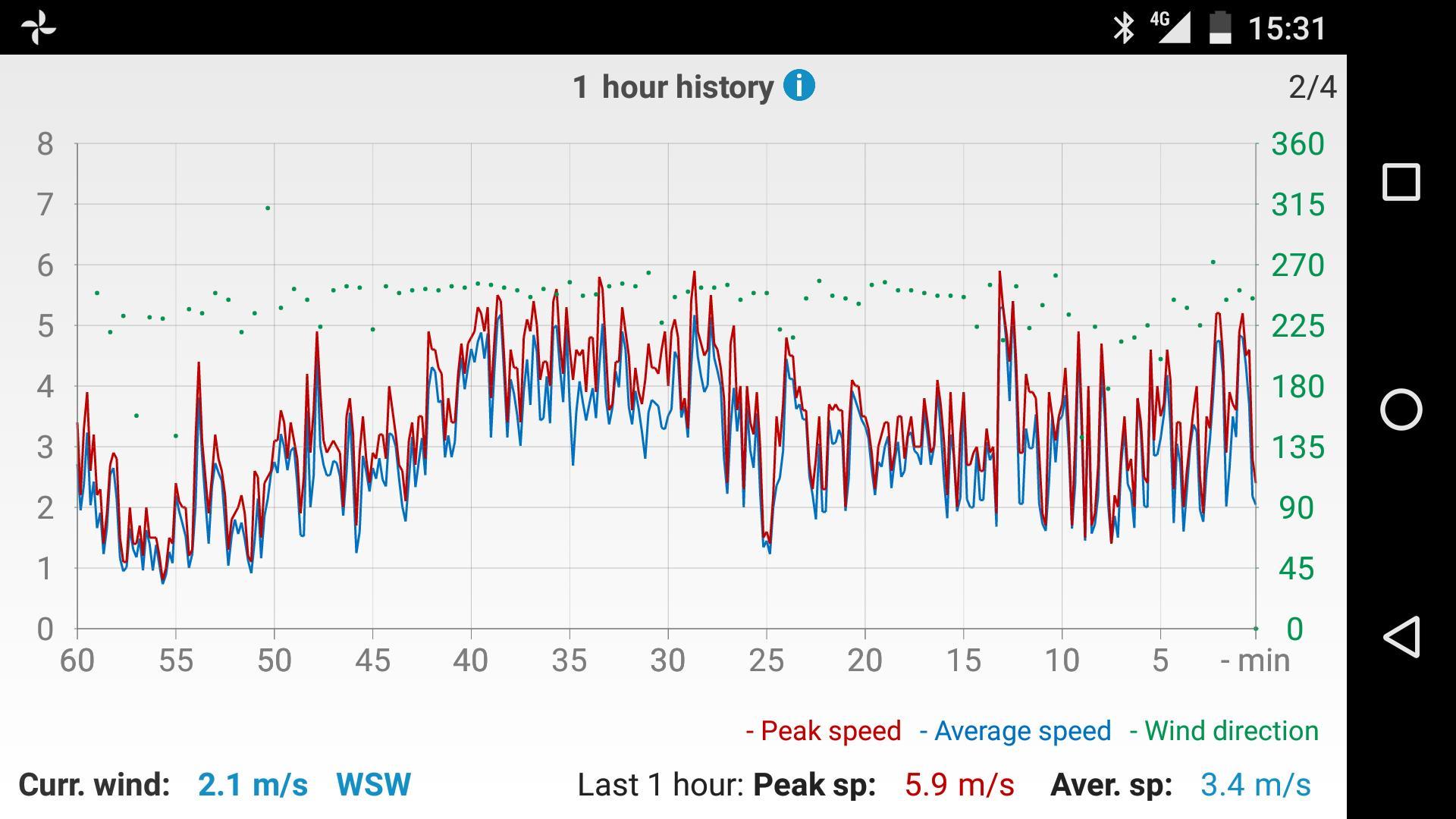 Wind Smart