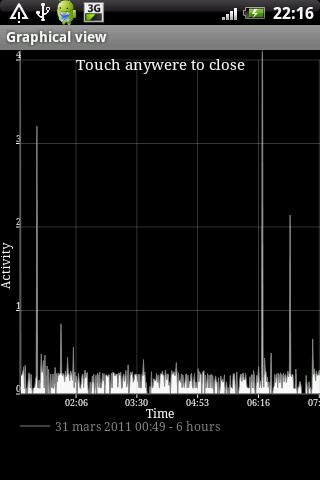 Sleep Graph