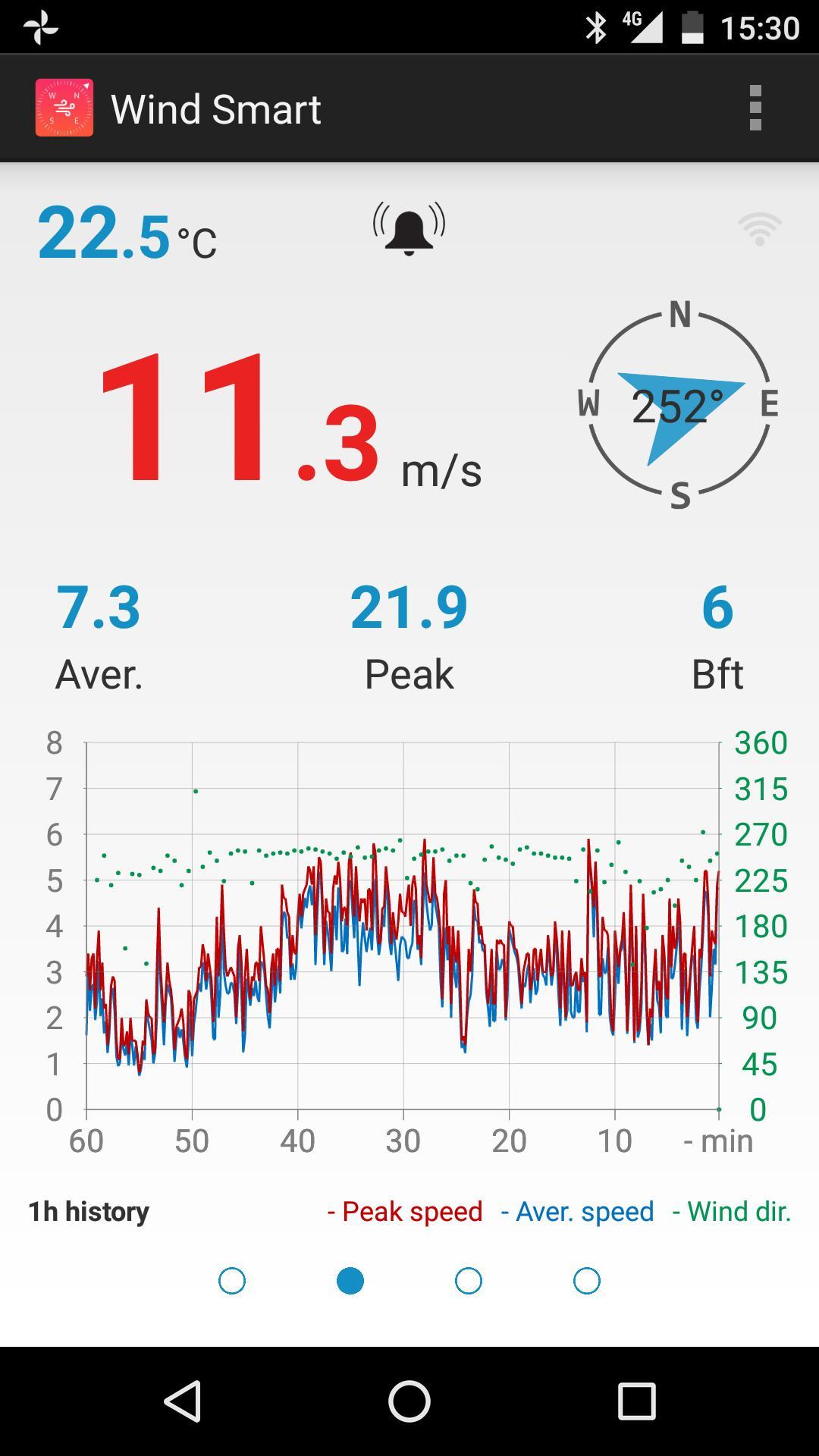 Wind Smart