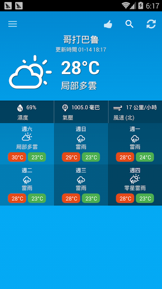 Weather Malaysia