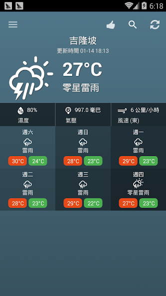 Weather Malaysia