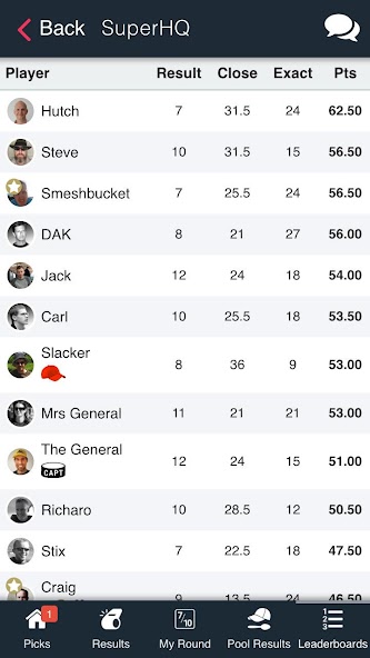 Superbru