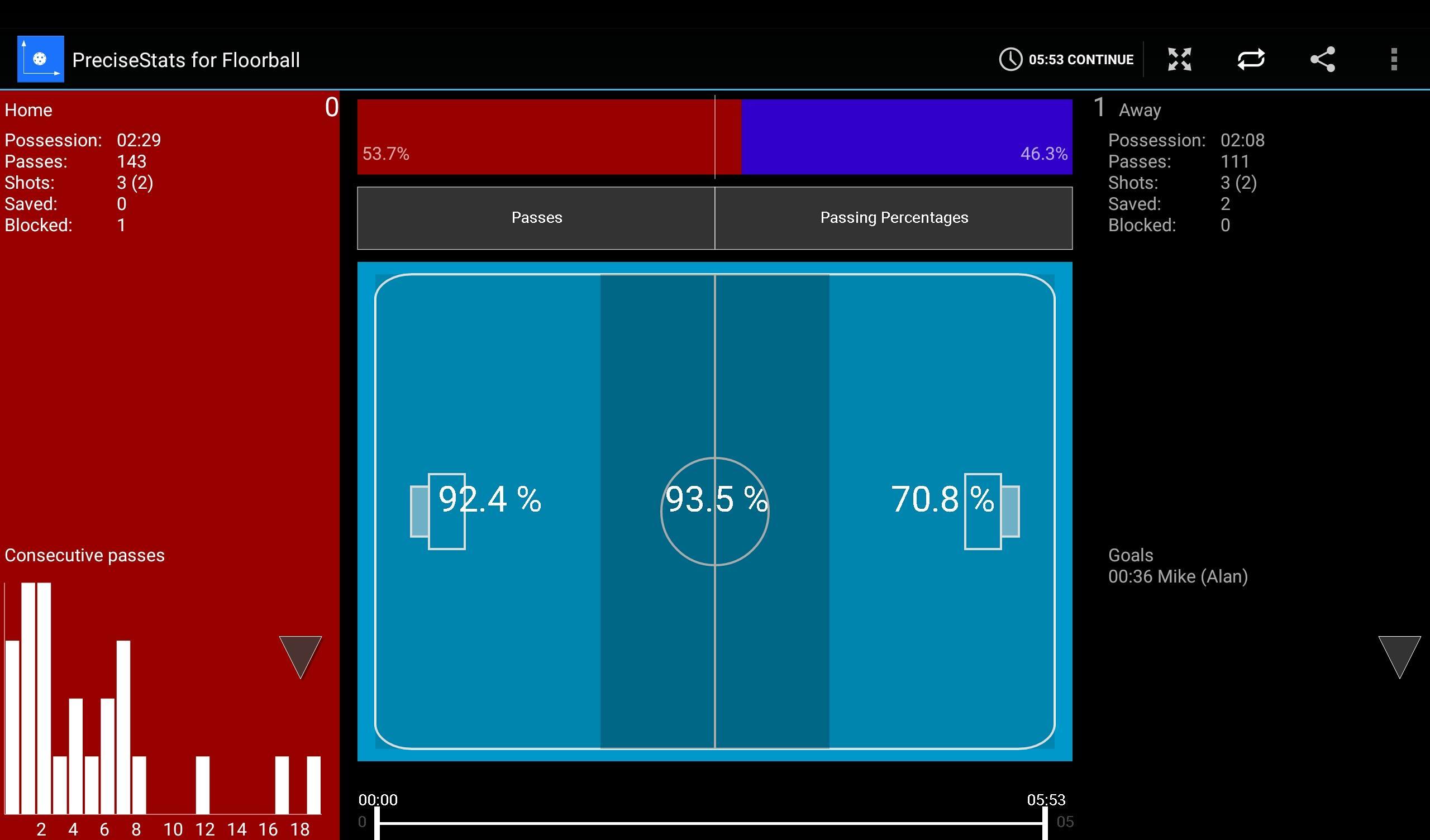 PreciseStats for Floorball