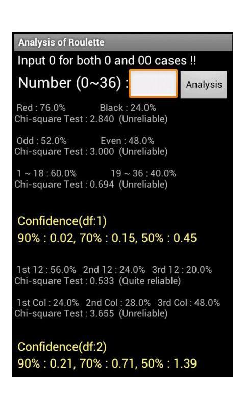 Analysis of Roulette