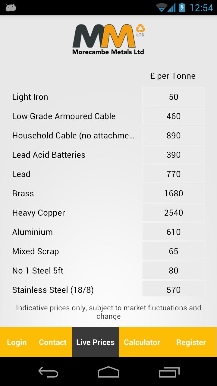 Morecambe Metals
