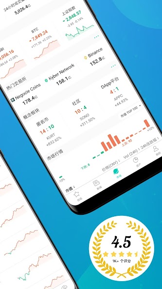 CoinView
