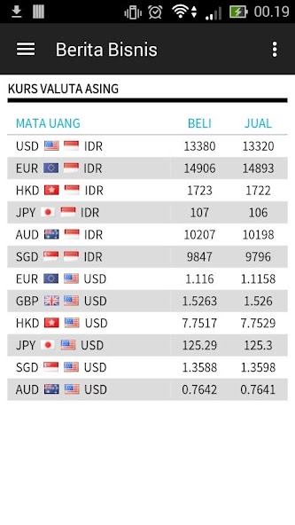 Berita Bisnis