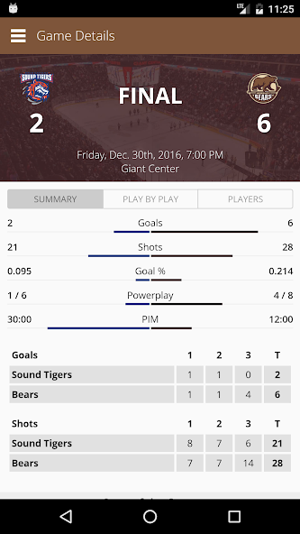 Hershey Bears