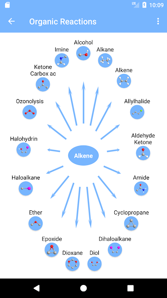 Organic Reactions