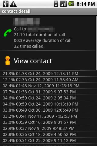 FavoriteContacts