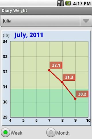 Diary Weight