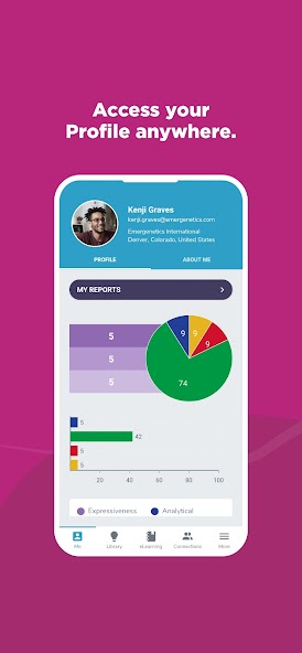 Emergenetics+