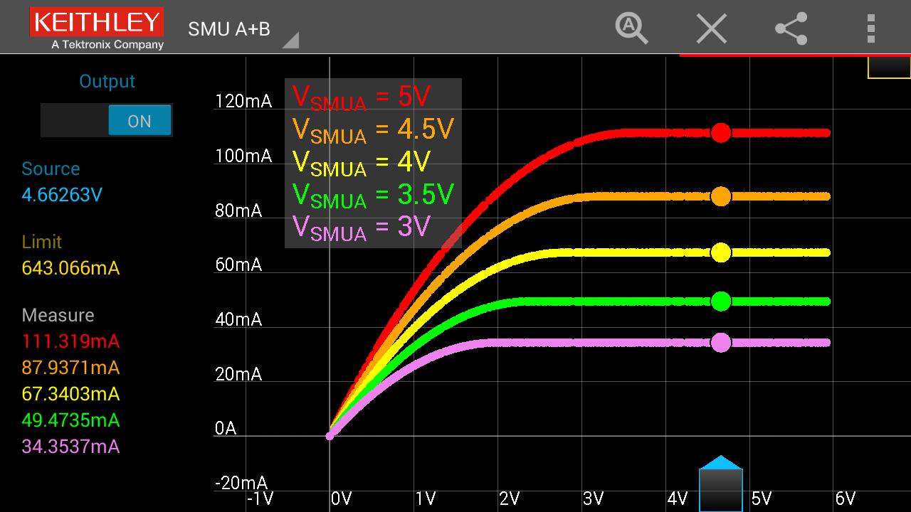 Keithley IVy -Test Your Device