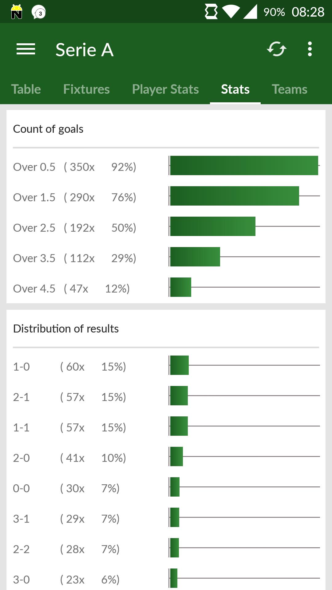 Italian Football - Serie A