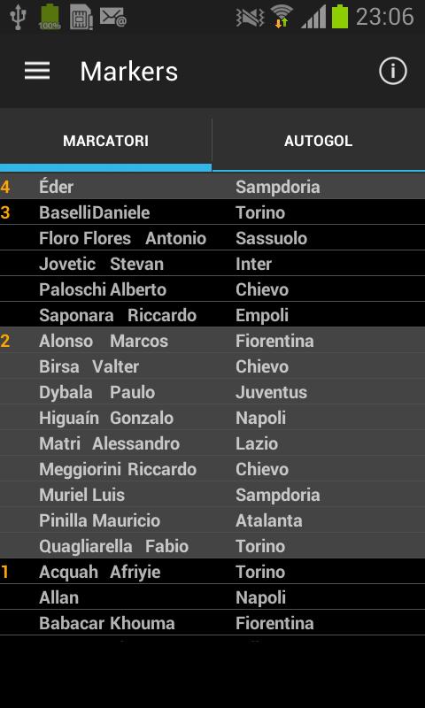 Football Serie A - UNOFFICIAL