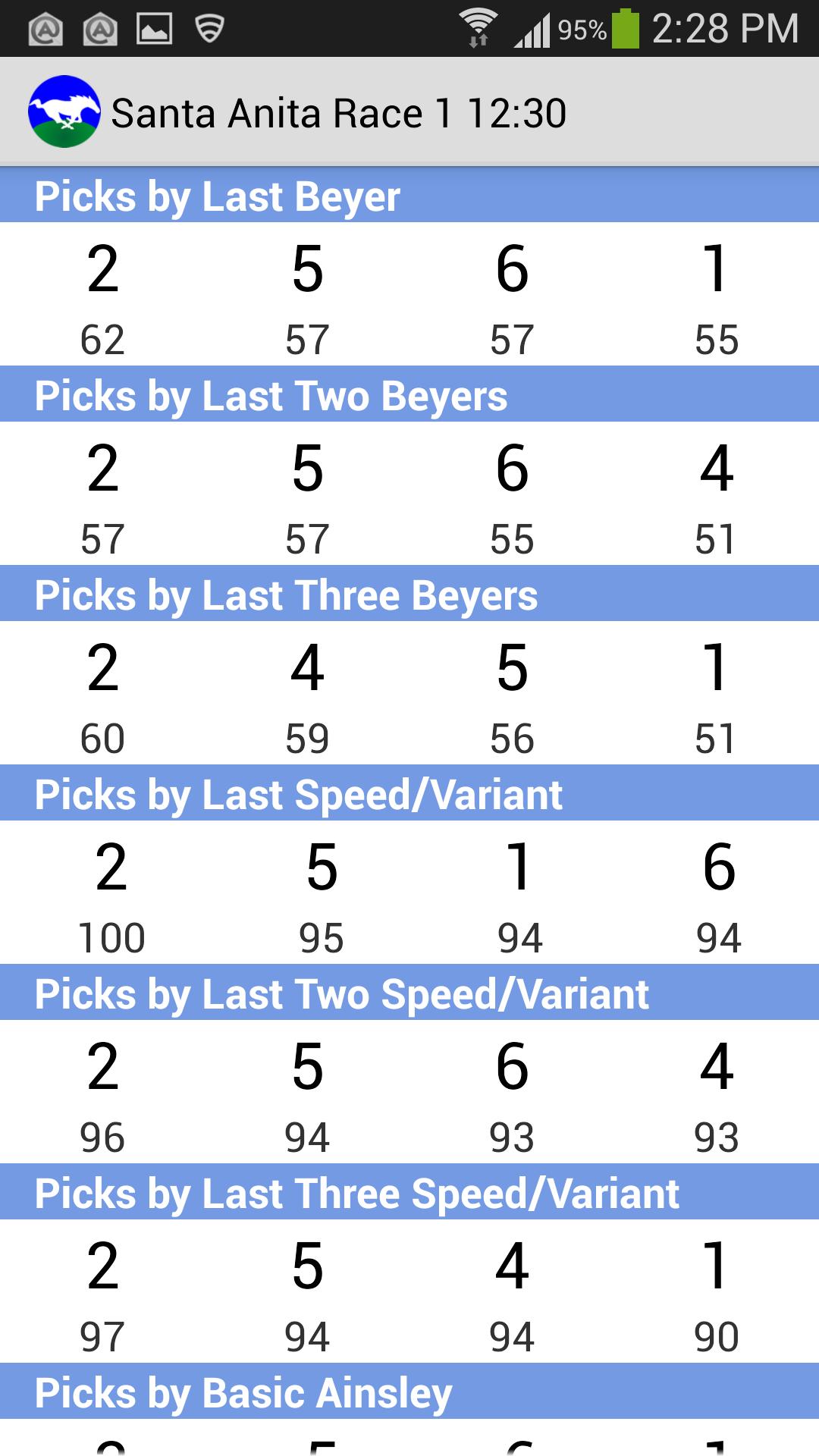 HandicapperPlus Mobile Edition