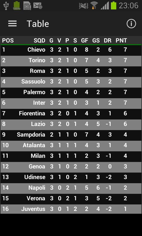 Football Serie A - UNOFFICIAL