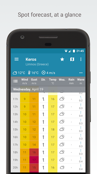 Windyweek - wind forecasts