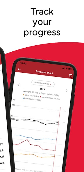 Wellness Coach - MyHealth