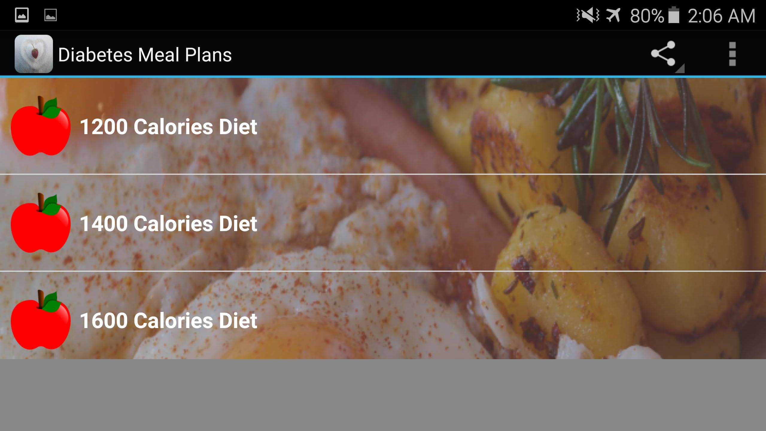 Diabetes Diet Charts