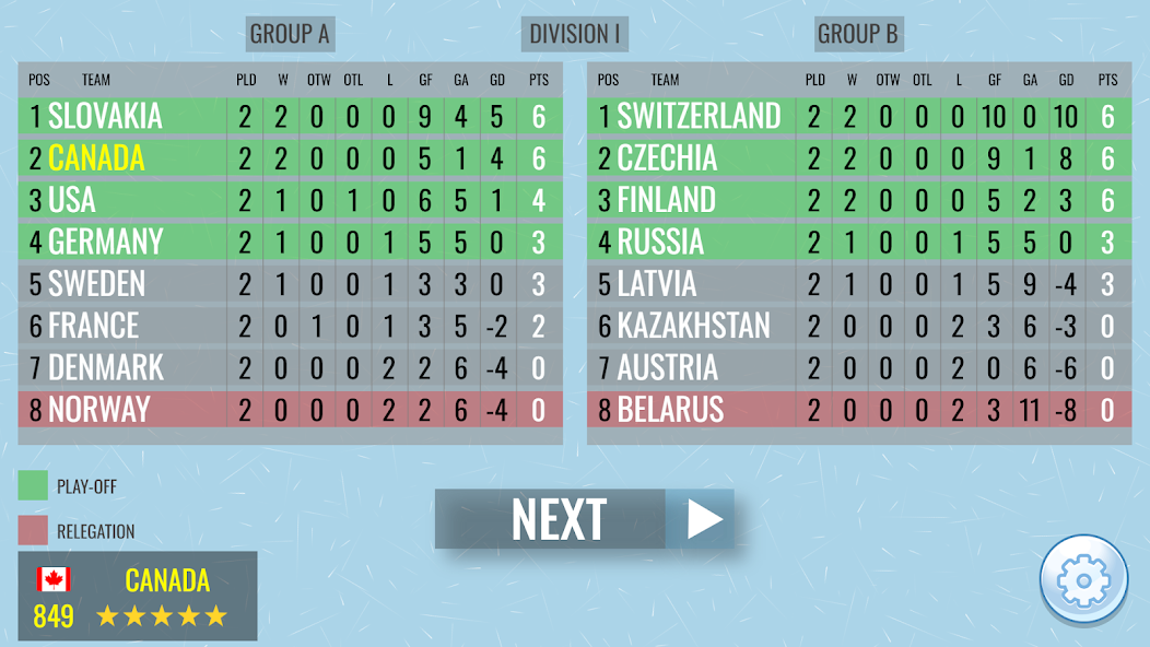 Ice Hockey World Cup