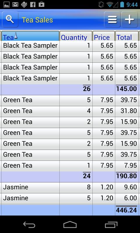 SailformsPlus Forms Database