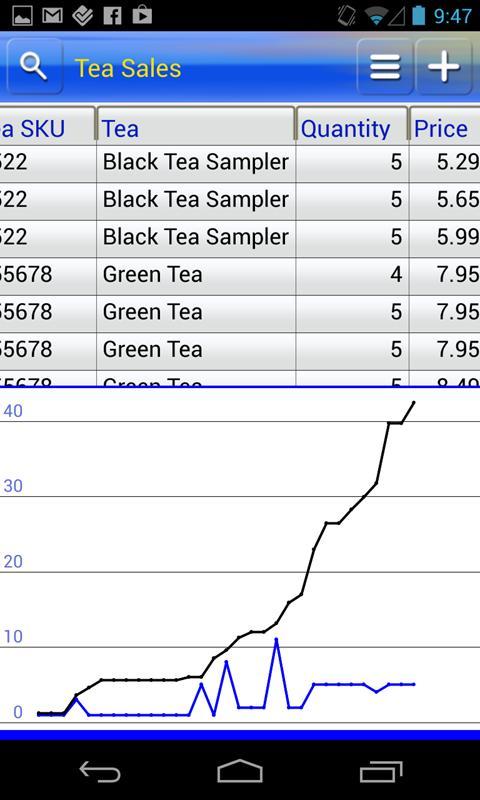 SailformsPlus Forms Database