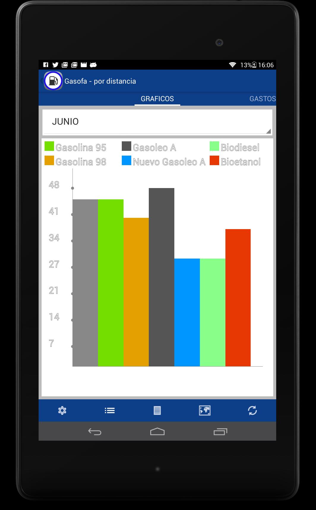 Gasofa - spanish gas stations