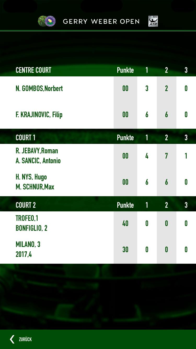 GERRY WEBER OPEN 2017