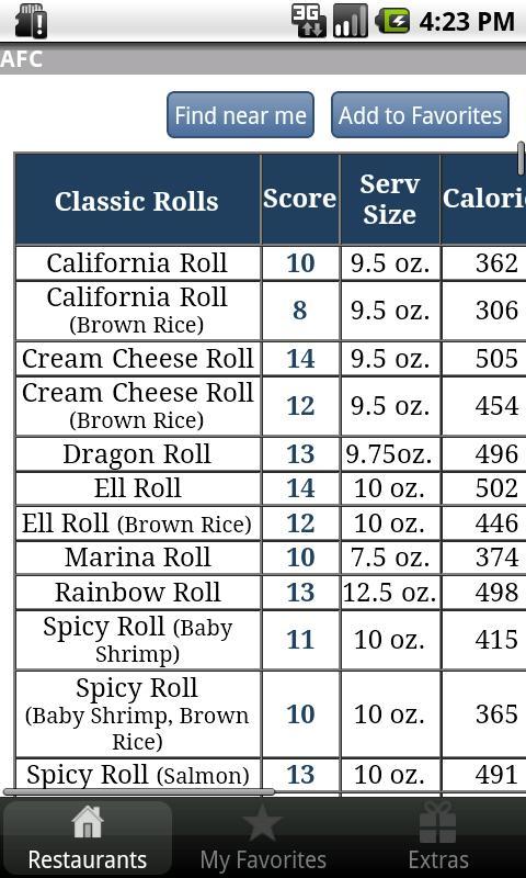 Restaurants & Nutrition LITE