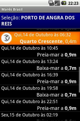 Brazil Tide Forecast