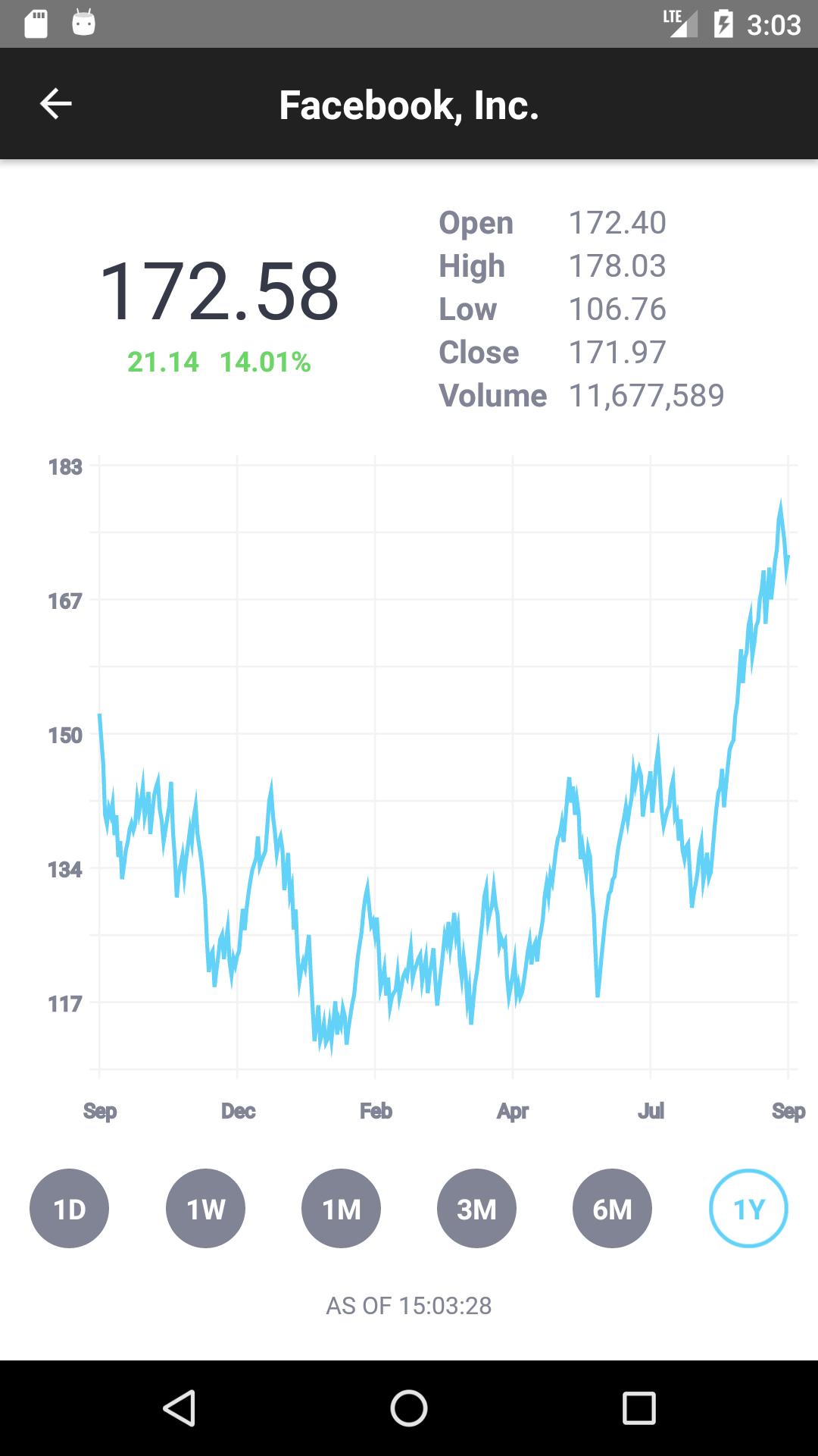 Giant Machines Watchlist