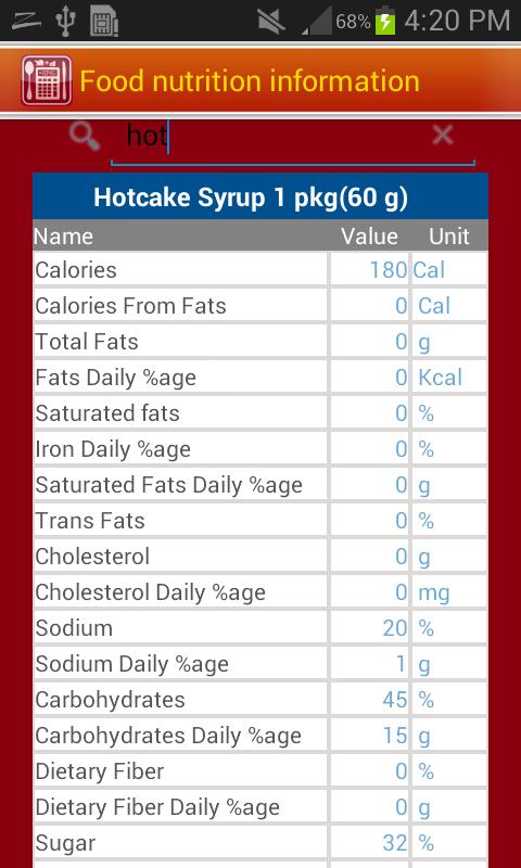 Food nutrition information