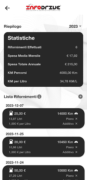 Infodrive Automotive