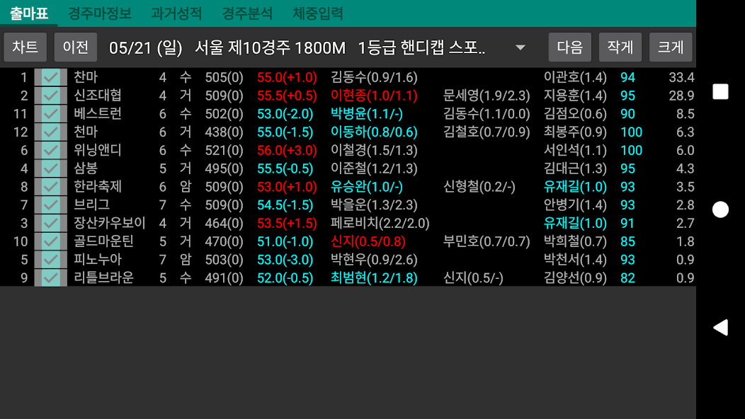 Spadeplus Horse Race App