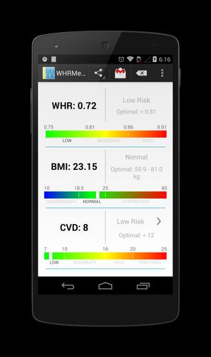 WHR Meter -  BMI, WHR, CVD