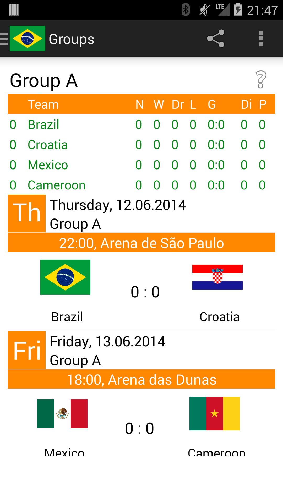 Tip Worldcup 14 Brazil