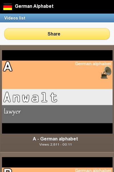 German Alphabet