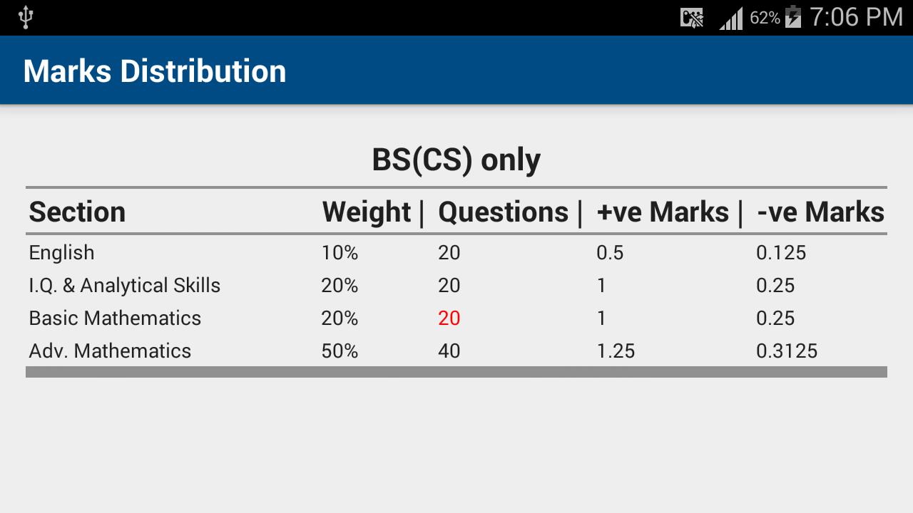 FAST NU Aggregate Calculator