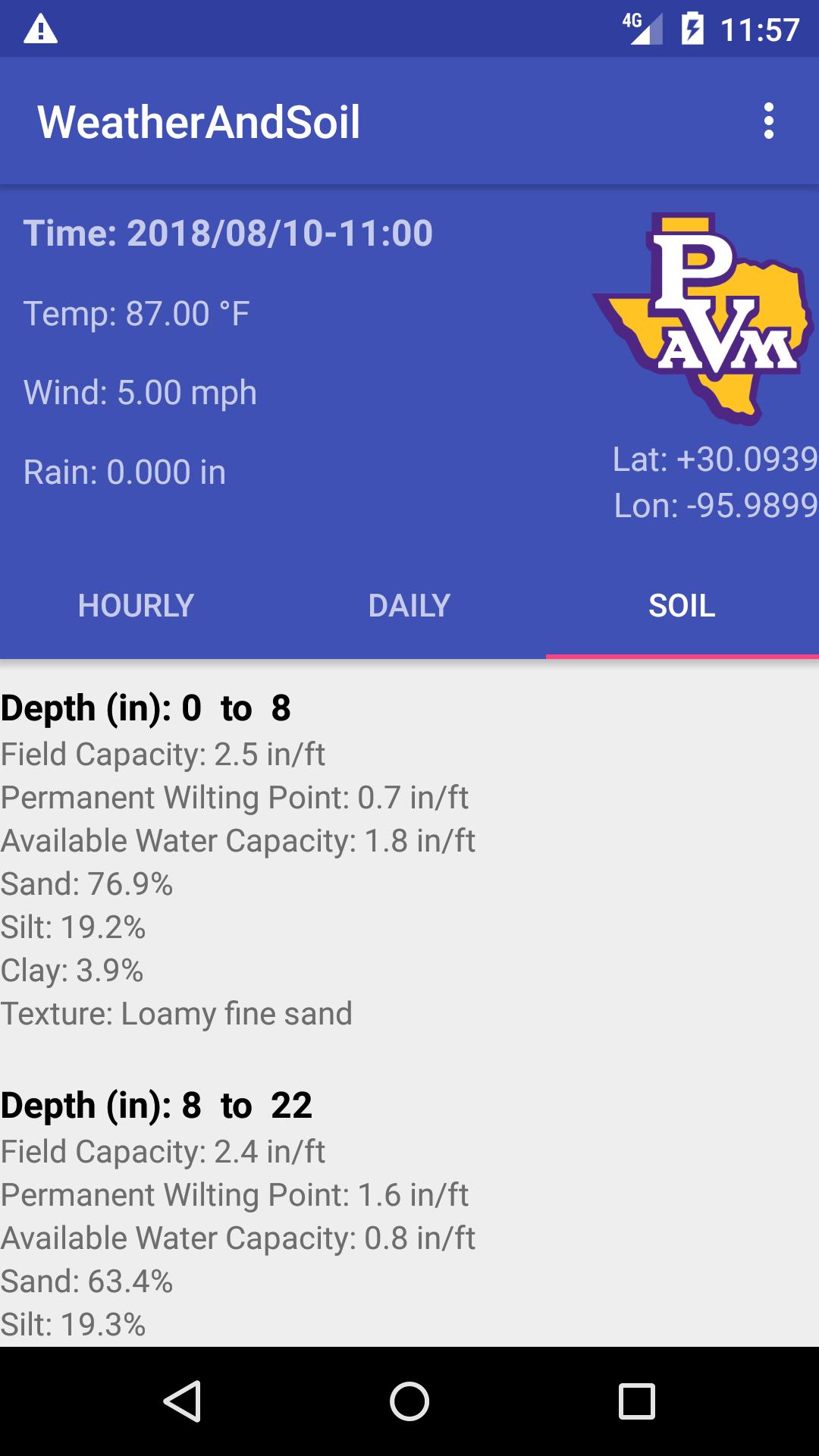 WeatherAndSoil App