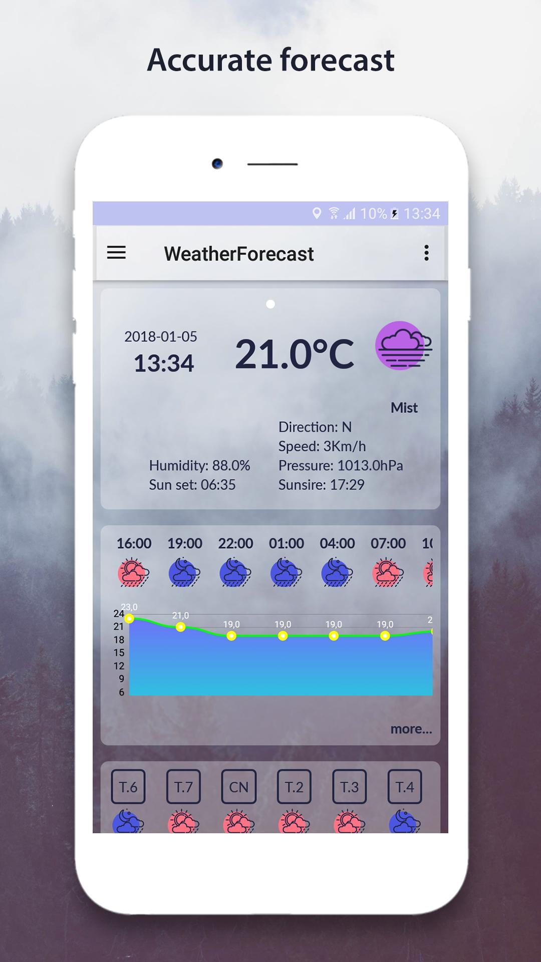 IOS 12 Weather Forecast: Daily Weather Updates