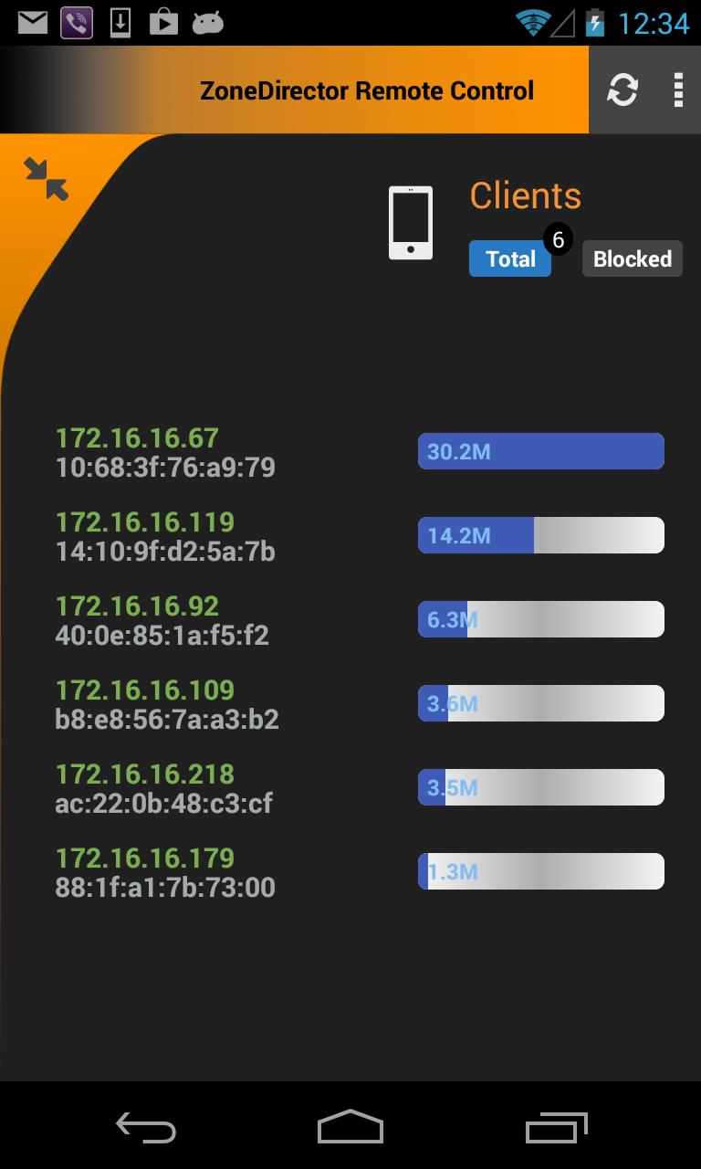 ZoneDirector Remote Control