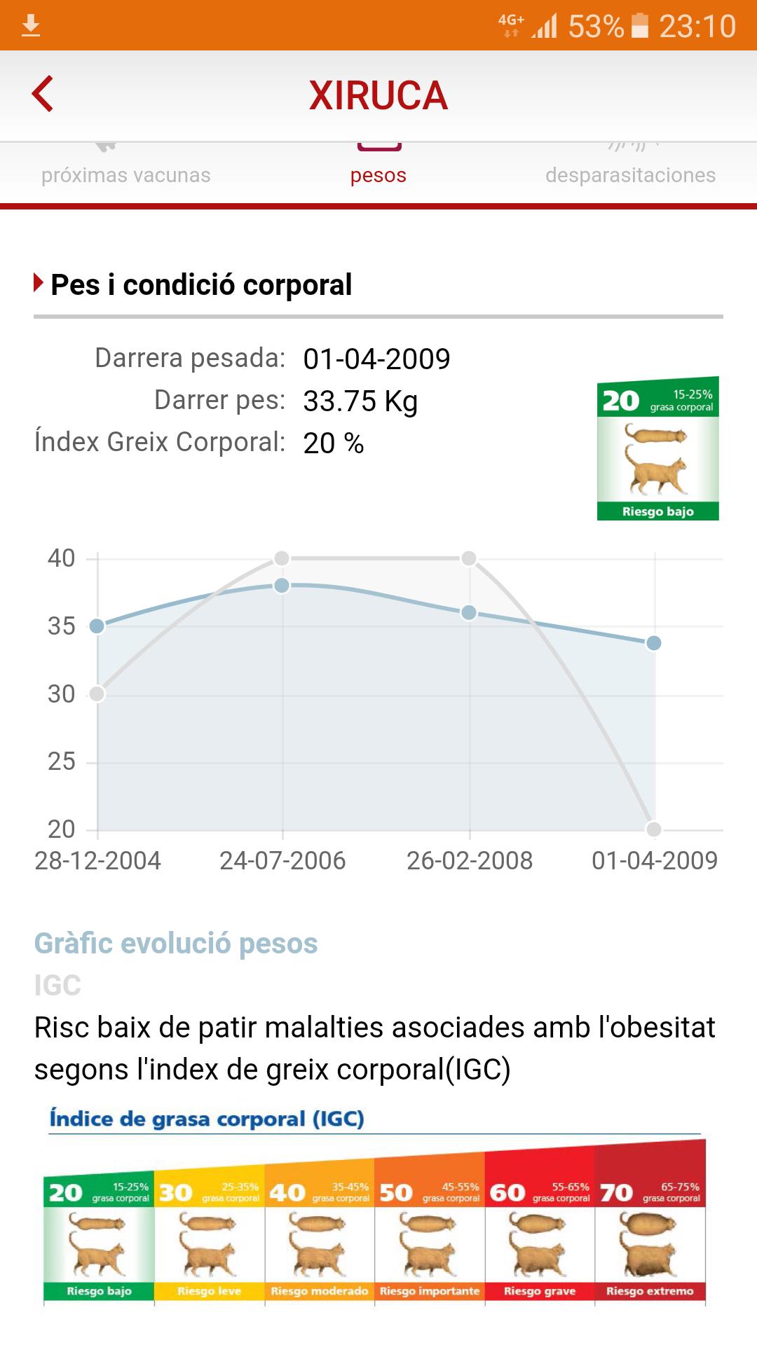 Nouclinic Veterinaris