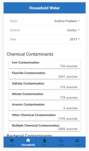 pH7 by Civic Fulcrum