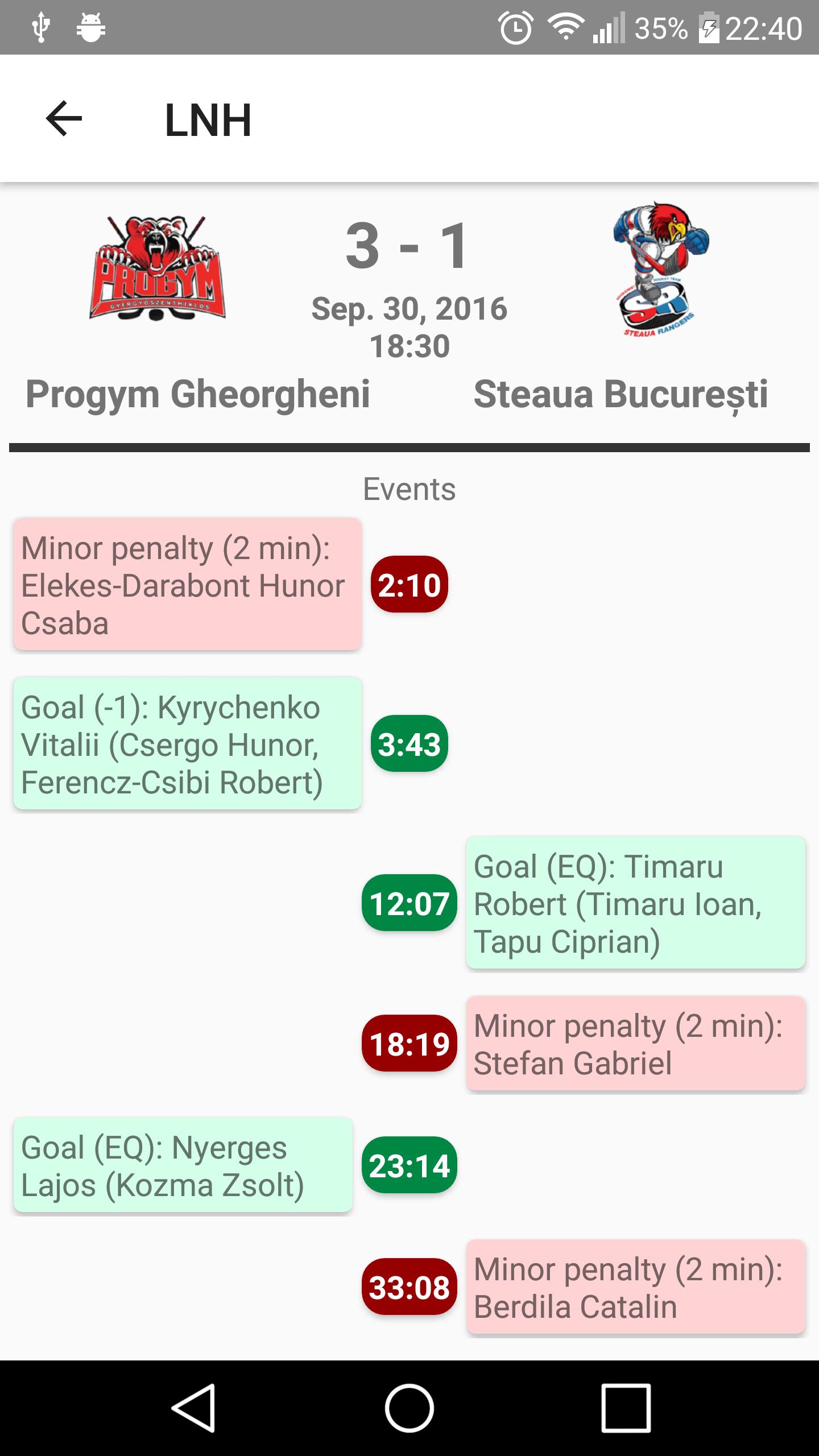 Romanian Hockey League - LNH