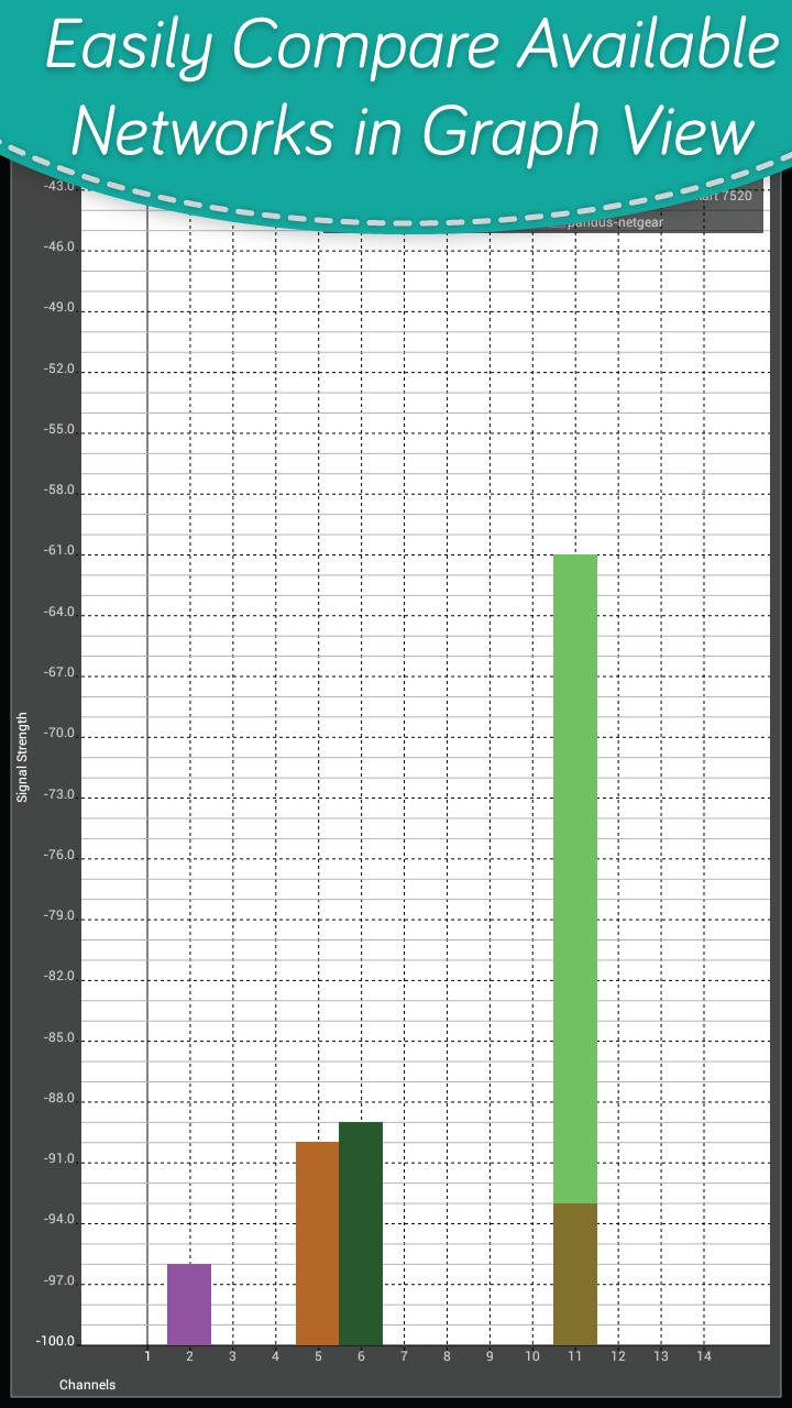 Wifi Scanner - Wifi Analyzer
