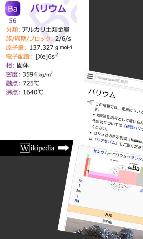 Periodic Table of the Elements
