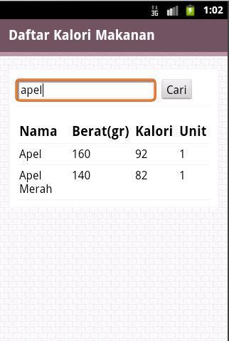 Daftar Kalori Makanan