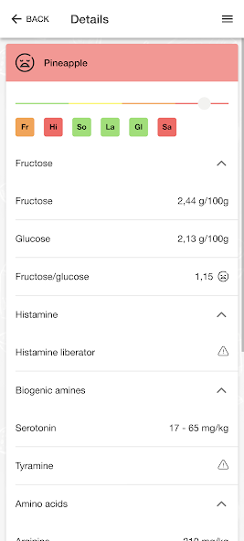 ALLiCANEAT - Food Intolerances